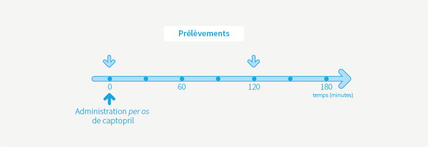 Test au captopril Eurofins Biomnis