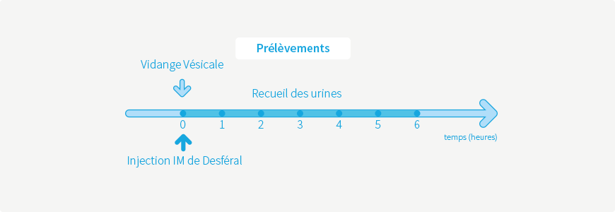 Test au Desféral